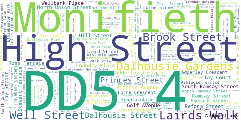 A word cloud for the DD5 4 postcode